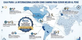 Caja Piura: La internacionalización como camino para servir mejor al Perú Caja Piura: La internacionalización como camino para servir mejor al Perú