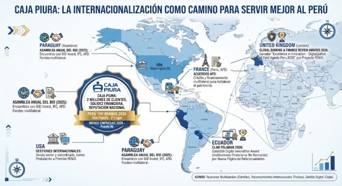 Caja Piura: La internacionalización como camino para servir mejor al Perú Caja Piura: La internacionalización como camino para servir mejor al Perú